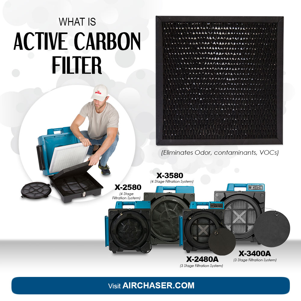 What-is-Active-Carbon-Filter