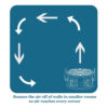 Dry carpets, floors, walls and large areas quickly and efficiently